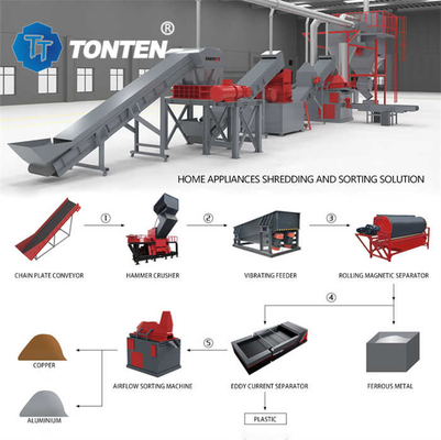 Oem Electronic Waste Shredder Refrigerator Garbage Sorting Crusher Production Line