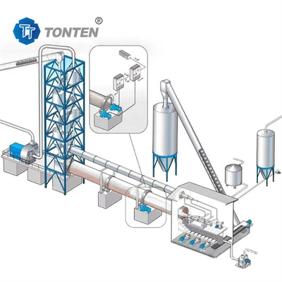 Metallurgy Rotary Kiln Dryer Cement Electric Gas Roaster Rotary Kiln