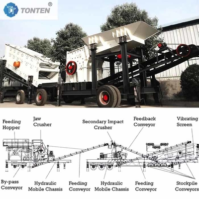 Construction Concrete Crushing Plant Waste Limestone Crusher Cement Plant