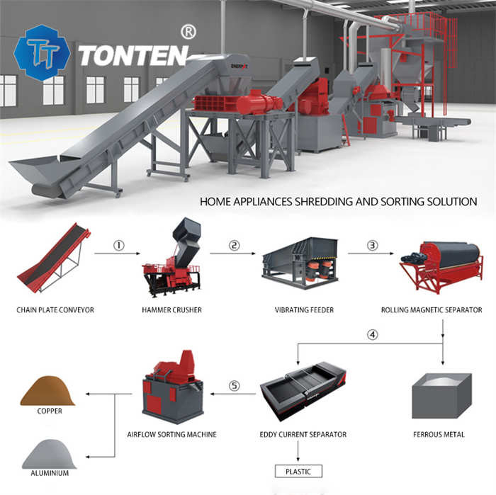 Oem Electronic Waste Shredder Refrigerator Garbage Sorting Crusher Production Line
